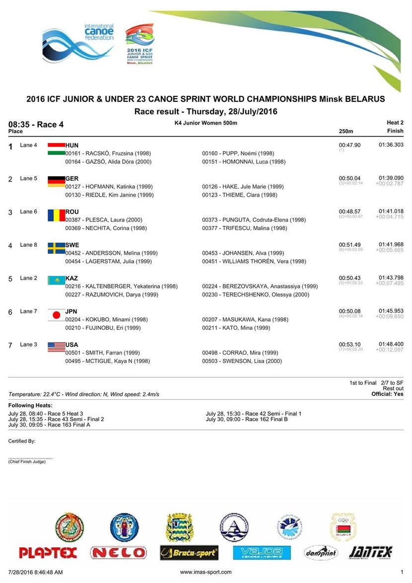 results